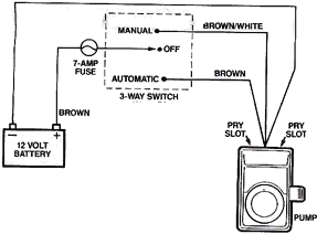 オートビルジポンプ設置回路図例