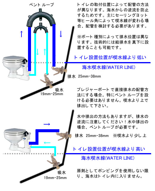 休日 電動マリントイレ 12V 家庭用サイズ船外機 漁船 ニッパツメック 37010-4092