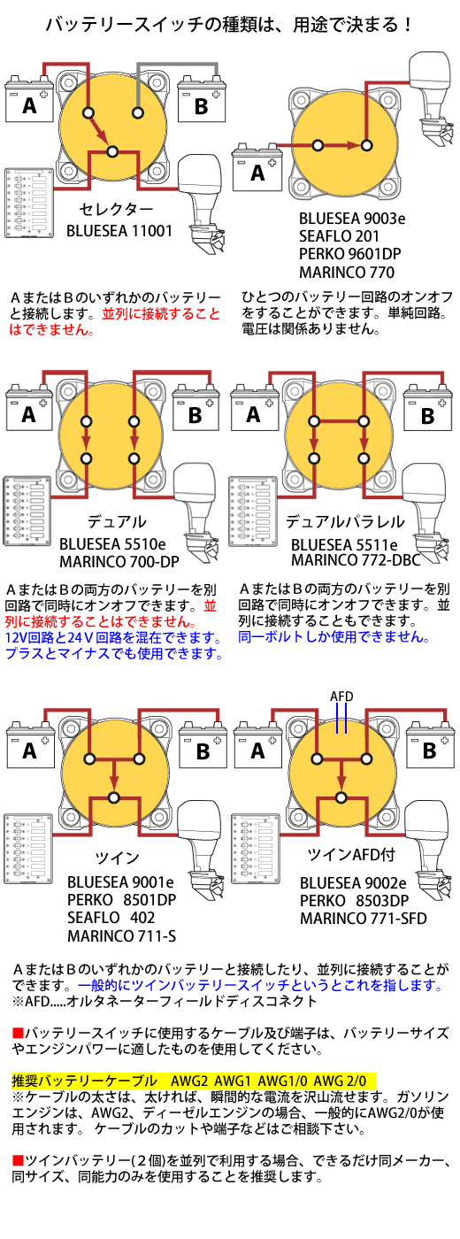 Marine J Com 船舶艤装品 船具 マリン用品専門販売店 バッテリースイッチ 電源切替装置