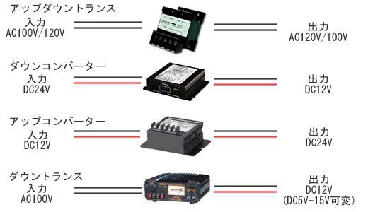 marine-j.com】コンバーター変圧器・アップトランス・ダウントランス