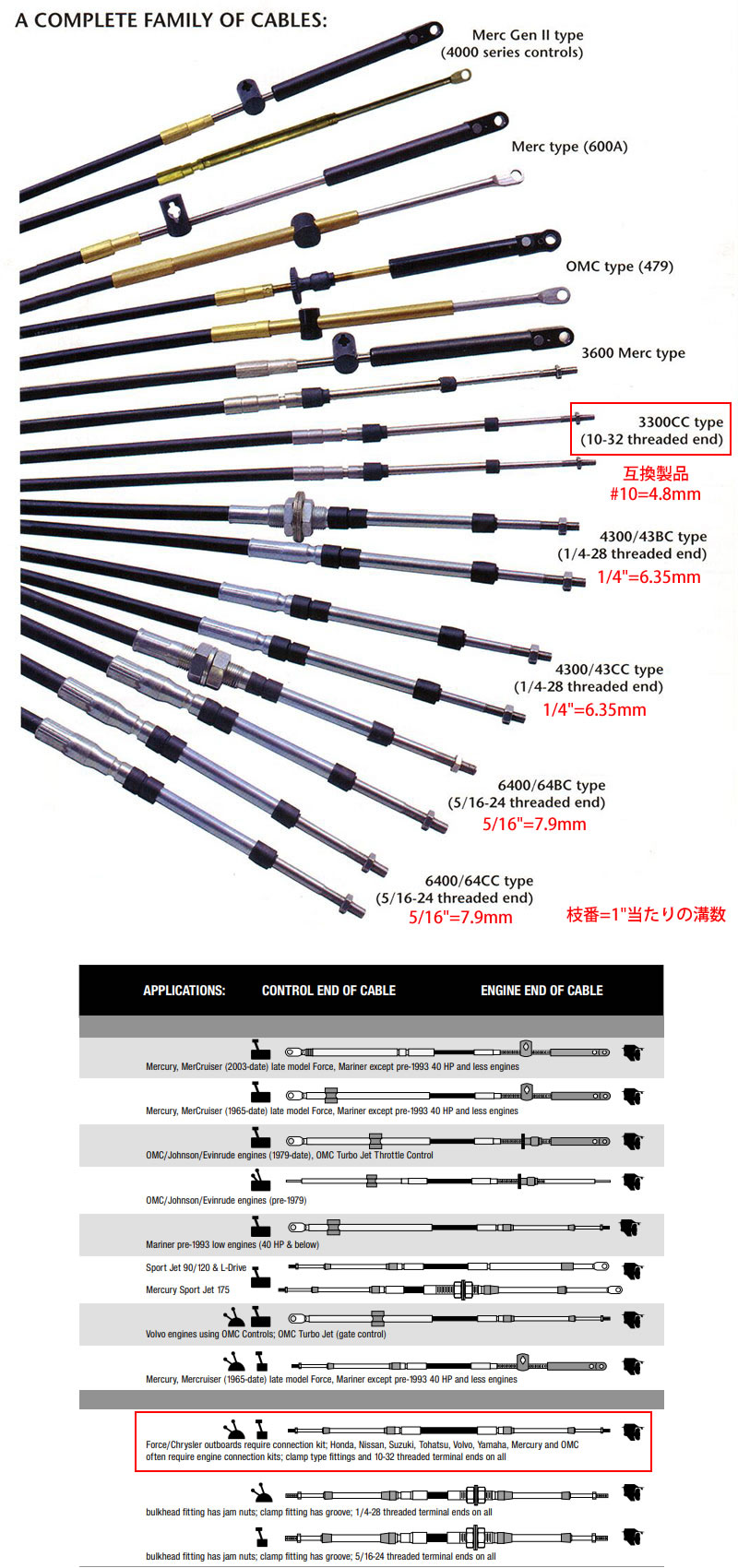 MORSE/33HPCコントロールケーブル(インチ規格)/13ft(3.96m)