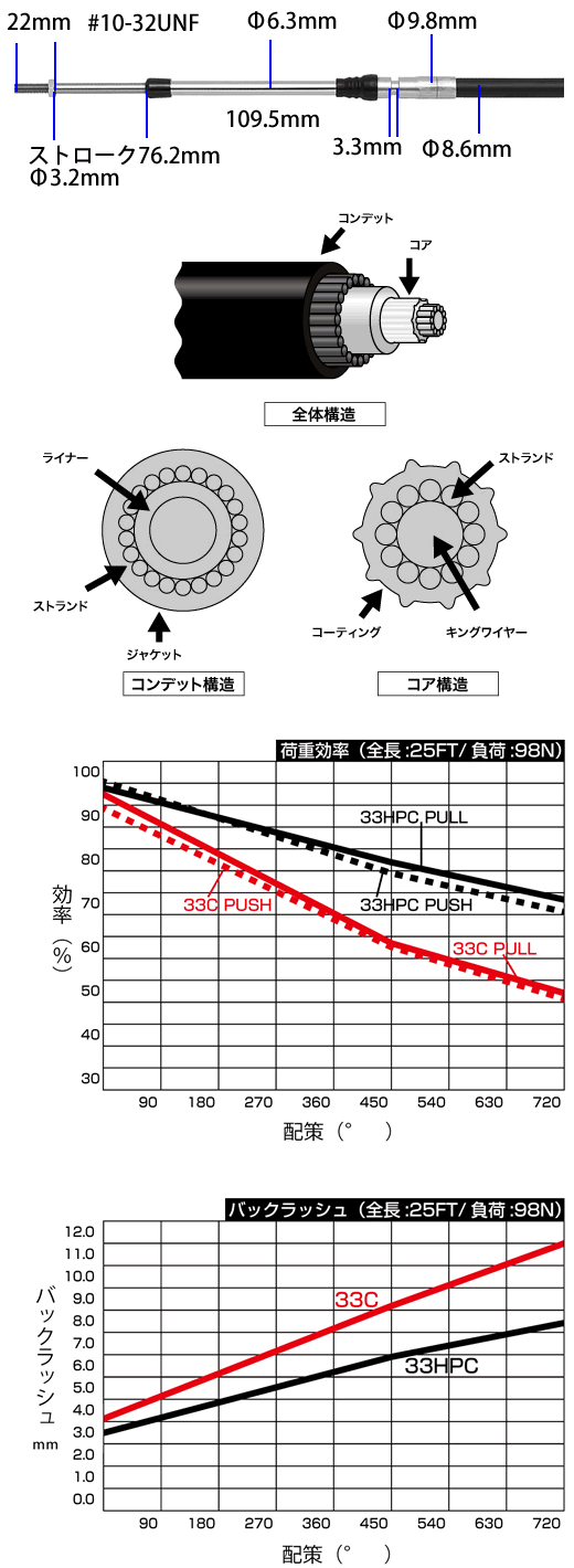 MORSE/33HPCコントロールケーブル(インチ規格)/13ft(3.96m)
