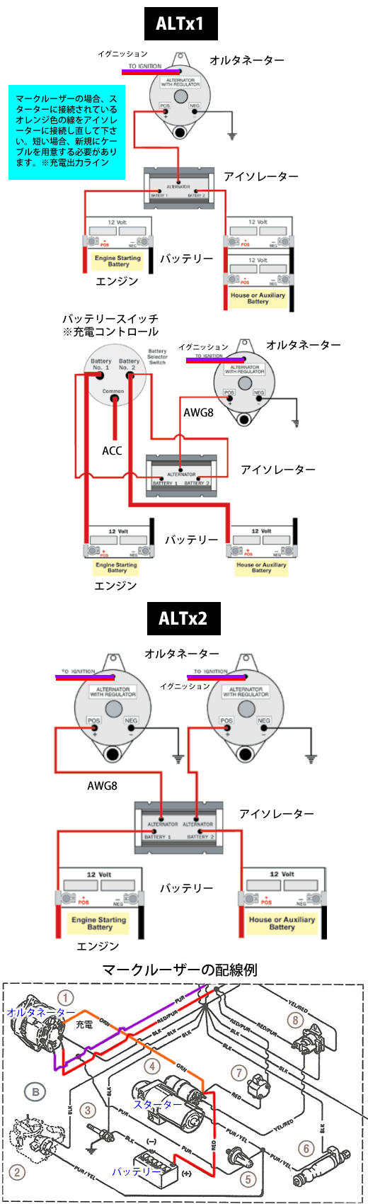 ARCO MARINE/充電分配アイソレーター/ALTx2/70Axバッテリー2個