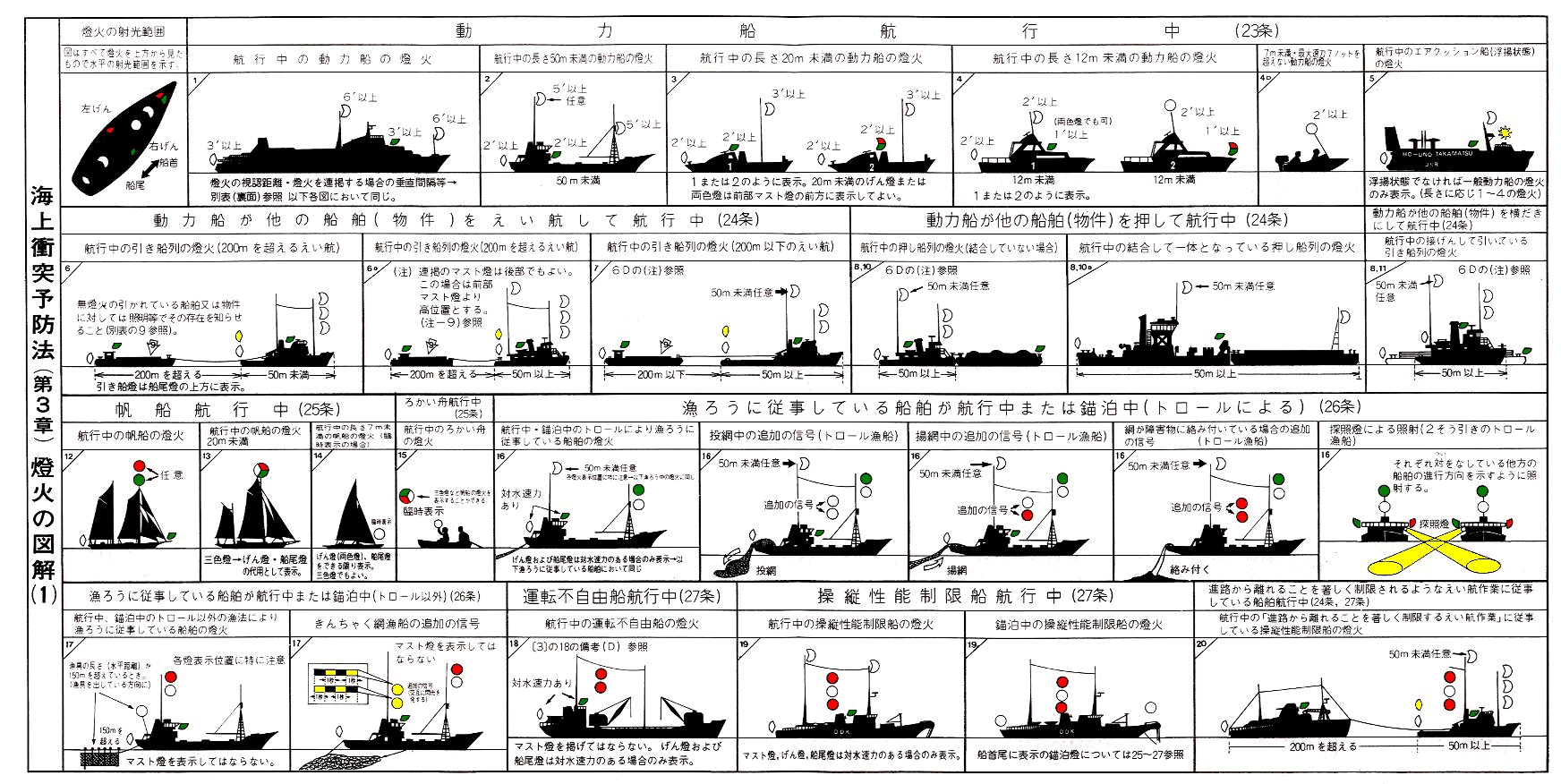 日本船具/鼓型形象物/NS-300/漁労船用