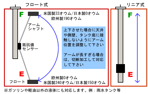 Marine J Com フューエルゲージ 燃料計 センダーユニット