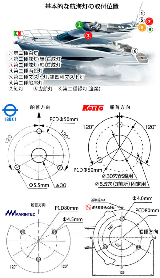 航海灯 小型船舶用 紅灯 通販