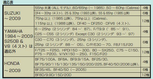 FARIA/EURO/タコメーター/回転計/7000rpm/黒 FARIA/EURO/タコメーター/回転計/7000rpm/黒