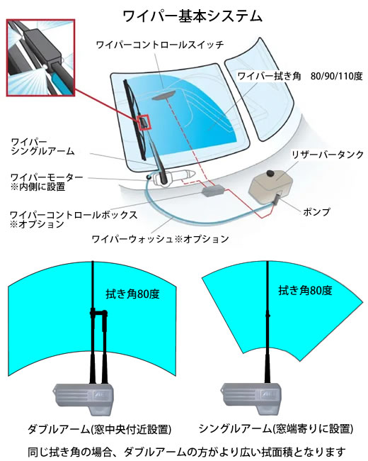 Marine J Com ワイパーブレード ワイパーアーム ワイパーモーター